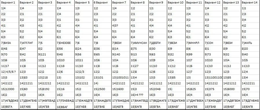 Решить вариант огэ информатика 2024. Информатика ГИА ответы. ОГЭ ответы Информатика ин2290301. ОГЭ 2021 Информатика Ушаков ответы. Ответы по информатике 9 класс ОГЭ.