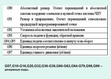 G98 диагноз