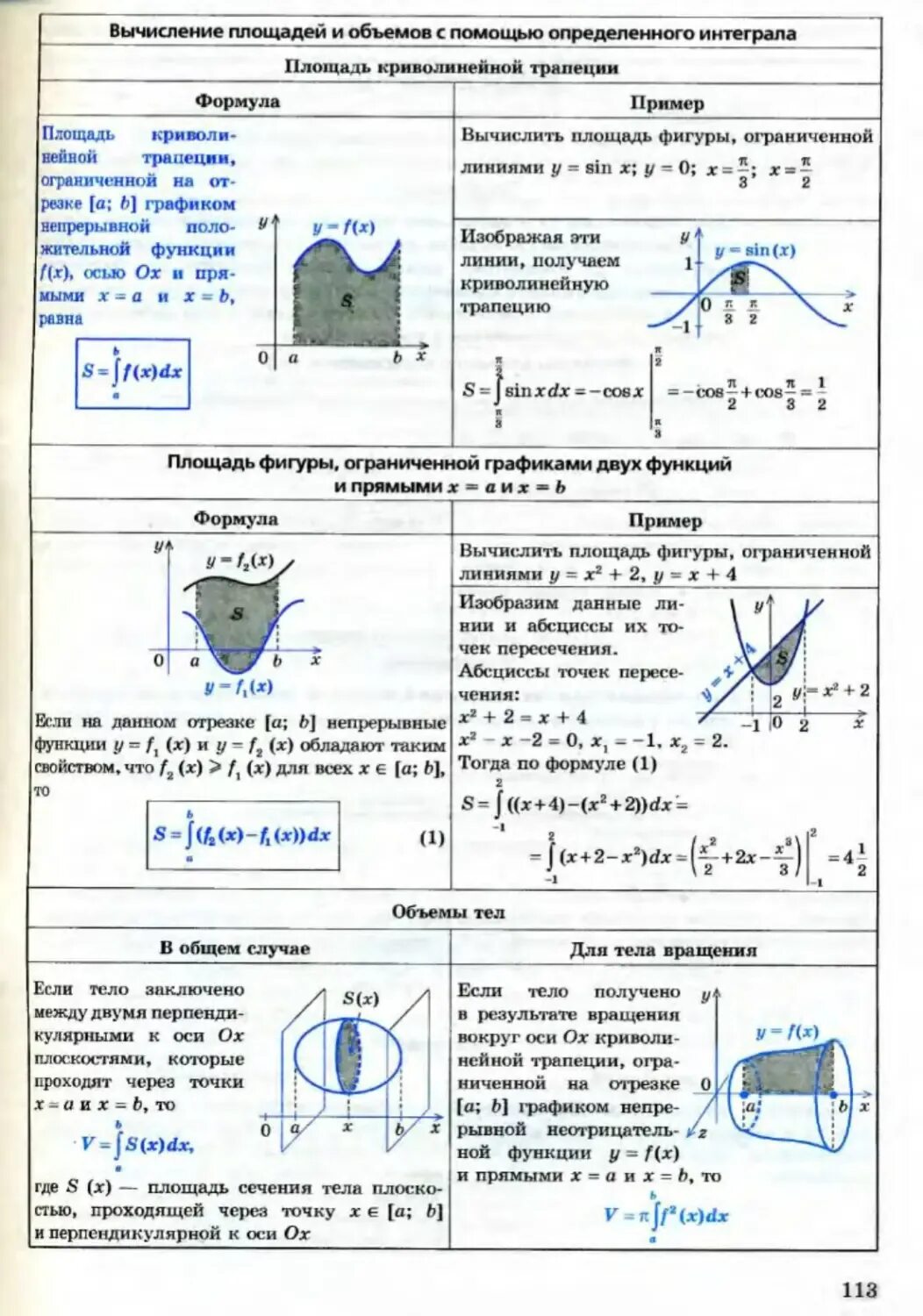 Вычислить площадь с помощью интеграла. Формула для вычисления площади фигуры с помощью интеграла. площадь фигуры через определенный интеграл. формула нахождения площади плоской фигуры через интеграл. вычисление площади через интеграл.