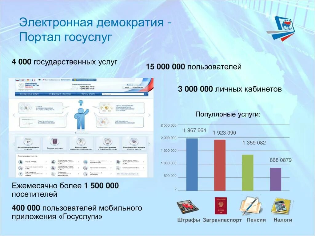 Цифровая демократия. Электронная демократия. Электронная демократия в России. Электронная демократия портал. Электронная демократия примеры.