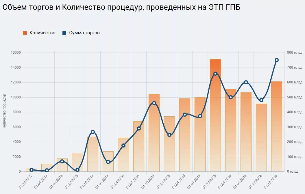 Проведите торговый