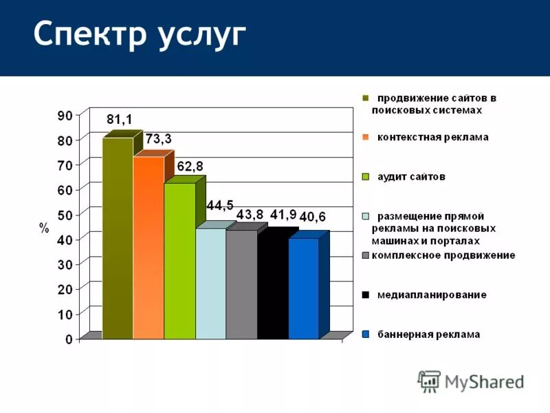 Спектр новый сайт. Спектр услуг. Большой спектр услуг. Узкий спектр услуг. Широкий спектр услуг.