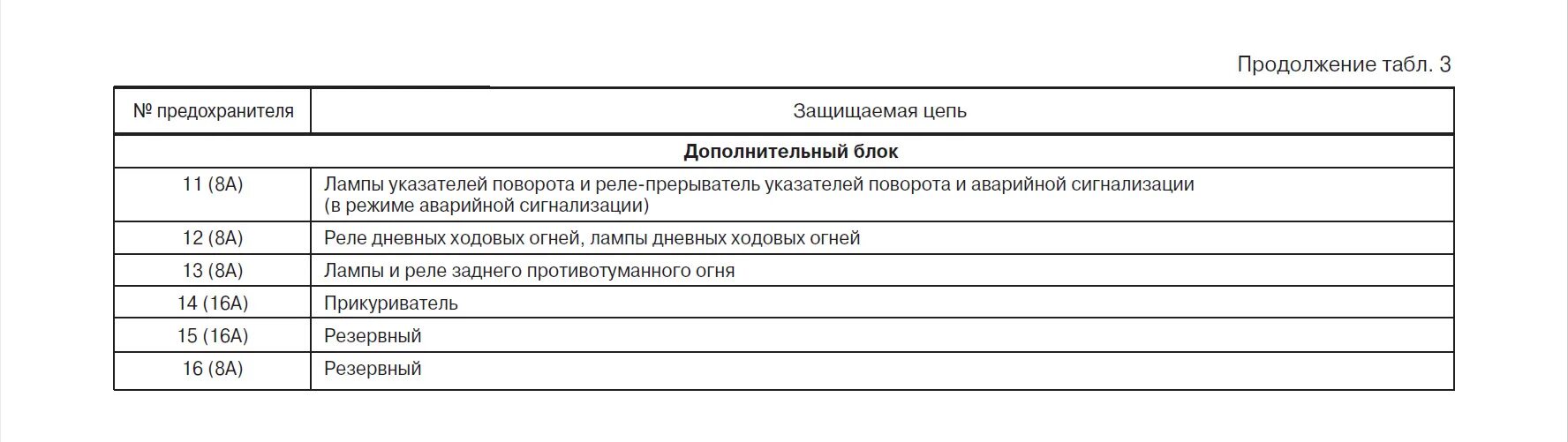 Предохранители Нива 21213 инжектор. Схема предохранителей Нива 21213. Схема блока предохранителей Нива 21213 карбюратор. Предохранители Нива 21214 инжектор. Предохранители нива 21214 инжектор схема