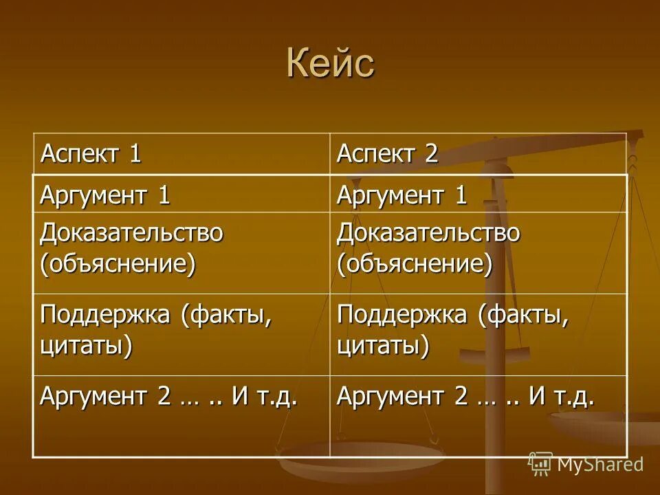 Мажорные и минорные аспекты в астрологии. Бренд-менеджмент эволюция. Добавки для бетона логотип. Аспект это. Логотип ооо.