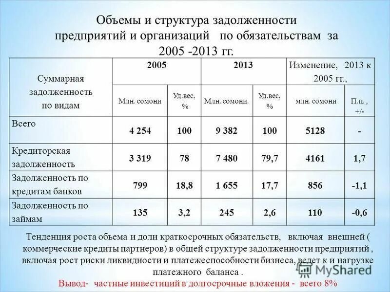 изменение 2013