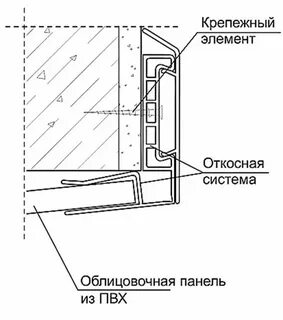 Установка панелей оконных откосов