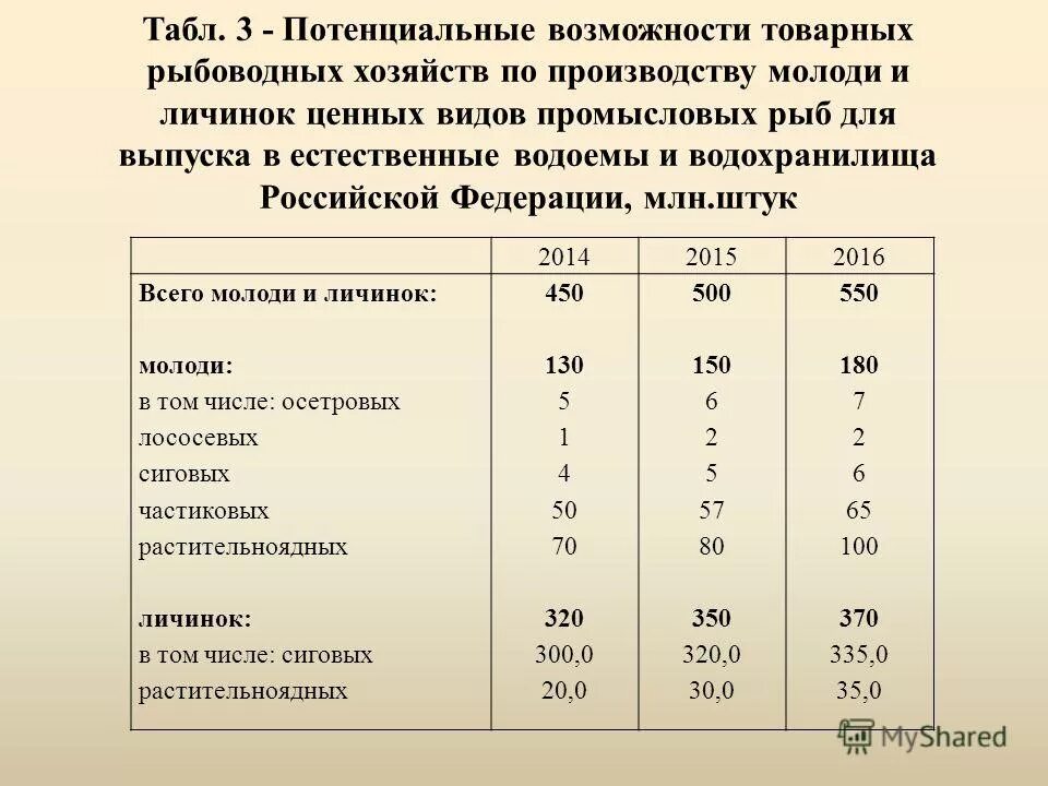 Почему численность промысловых растительноядных рыб