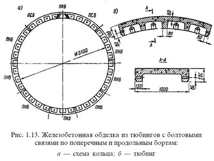 Тюбинг колец
