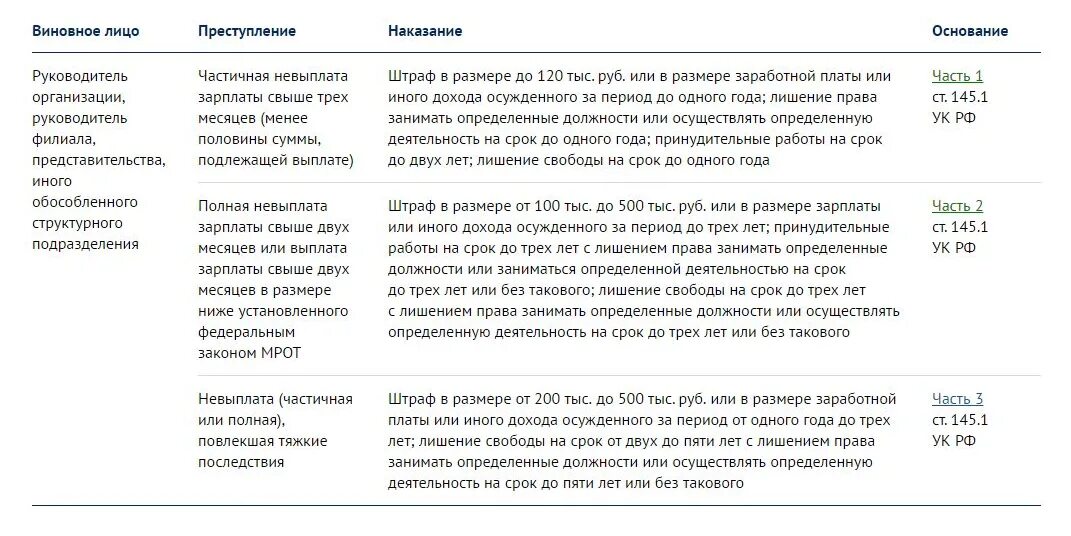 Штраф казенному учреждению. Штраф за несвоевременную выплату зарплаты. Ответственность работодателя за невыплату заработной платы. Штраф работодателю за невыплату заработной платы. Штраф руководителю за несвоевременную выплату зарплаты.