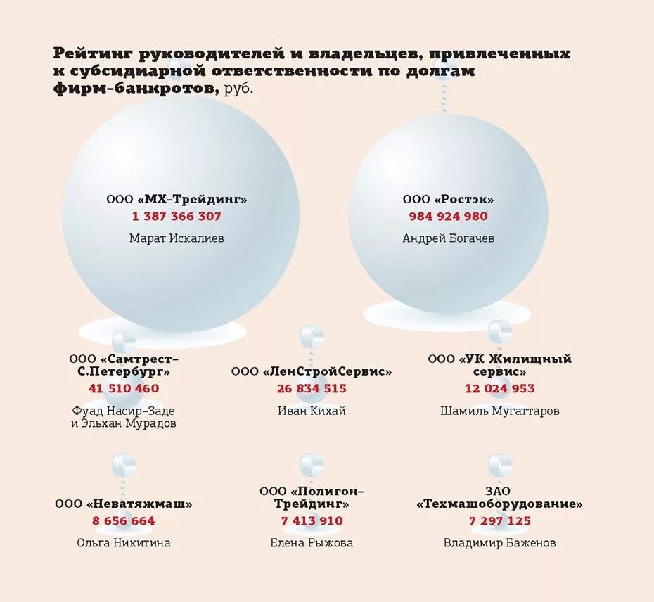 Субсидиарная ответственность директора ооо. Основания для привлечения к субсидиарной ответственности. Субсидиарная ответственность схема. Субсидиарная ответственность ООО. Привлечение к субсидиарной ответственности при банкротстве.