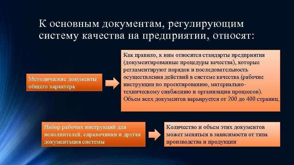 Внутренние регламентирующие документы организации. Регламентирующие документы. Документы регламентирующие деятельность предприятия. Документы регламентирующие работу предприятия. Основные регулирующие документы.