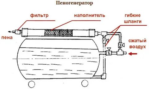Пеногенератор своими руками