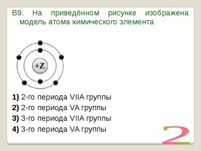 Номер группы в строении атома. Модель электронного строения атома некоторого химического элемента. На рисунке изображена модель атома химического элемента z. Электронная схема строения атома рисунок. На приведенном рисунке изображена модель атома хим элемента.