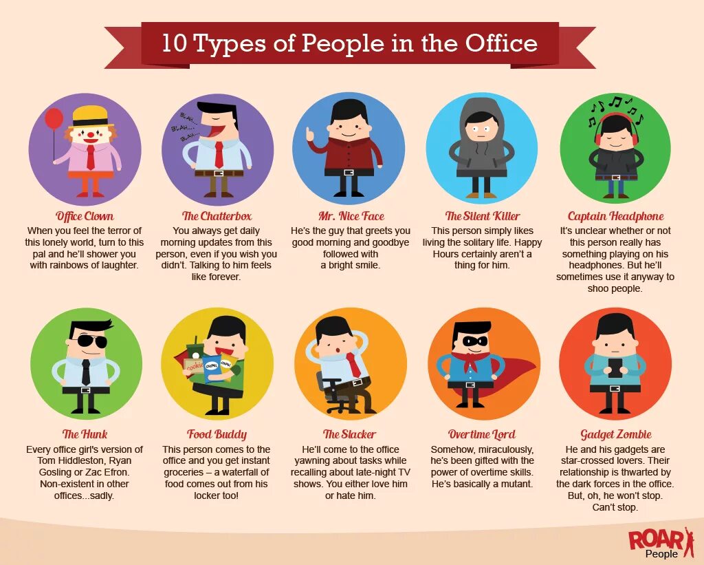Types up. Types of people. types of people английский. different types of people. types of people characters.