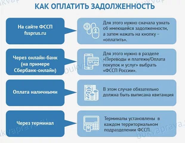 Как оплатить задолженность. Судебная задолженность. Оплата судебной задолженности. Как оплатить задолженность приставам. Оплатить судебное производство