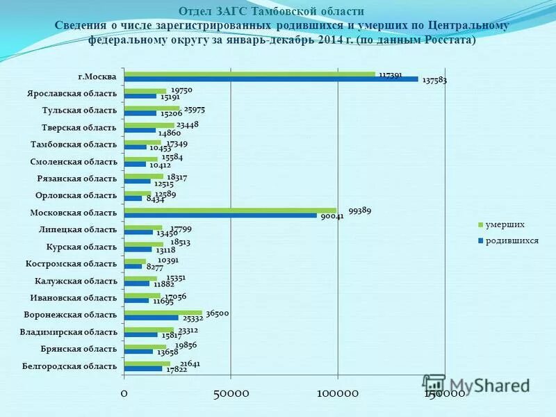 Информация о количестве зарегистрированных