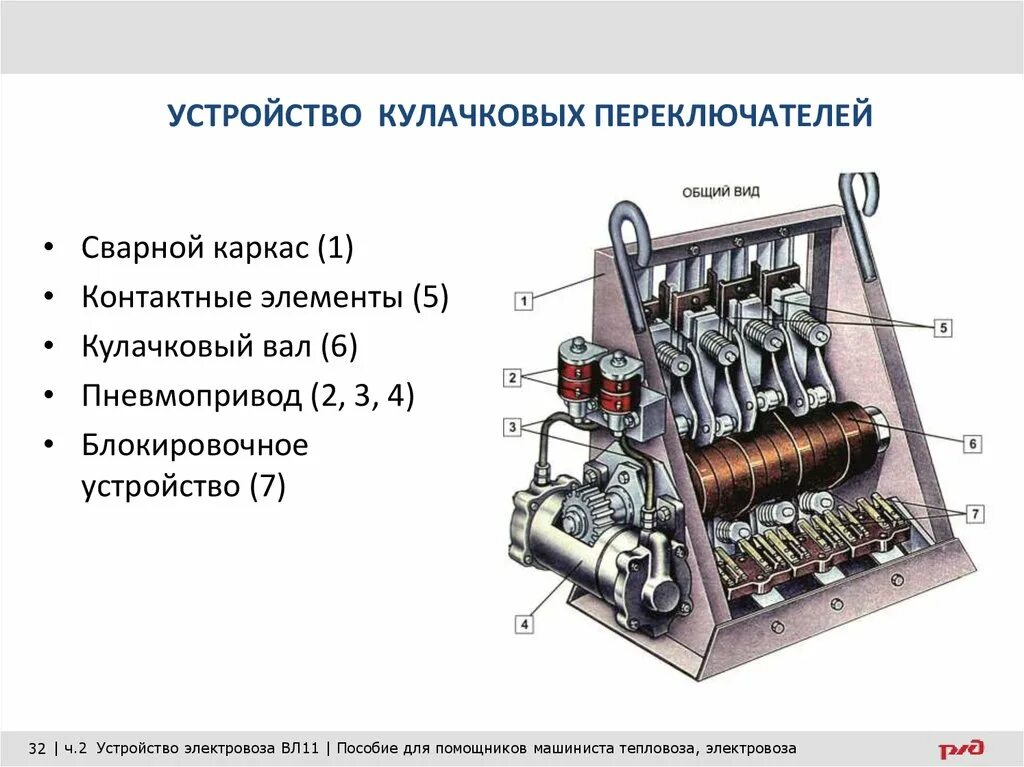 Тумблеры на электровозе. Групповой переключатель электровоза вл80с. Кулачковые переключатели типа ПКД электровоза. Тормозной переключатель электровоза вл11. Тормозной переключатель электровоза вл 10.