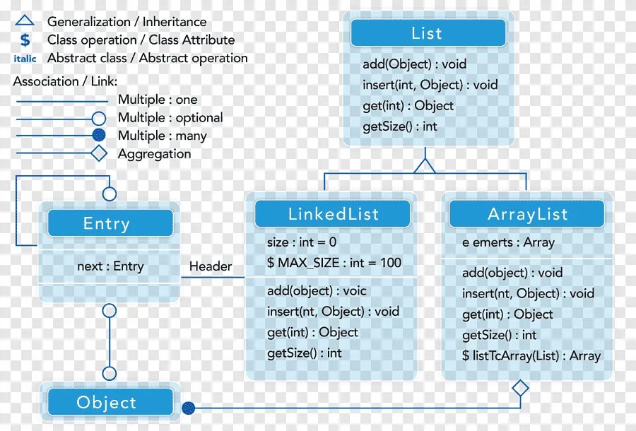 Data object model. Data object model. Объектная модель. Data object model. Объектная модель прикладного решения.