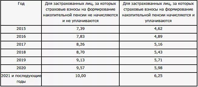 Как рассчитать величину ипк. Максимальный размер пенсионного коэффициента в 2025 году. максимальный индивидуальный пенсионный коэффициент в 2025 году. величина индивидуального пенсионного коэффициента в 2025. величина ипк для пенсии.