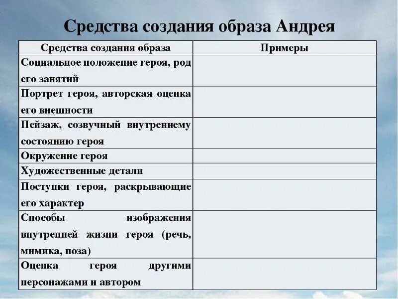 Что общего в судьбе андрея и ванюши. Средства создания образа. Таблица по рассказу судьба человека. Средства создания образа Андрея Соколова таблица. Шолохов судьба человека таблица.