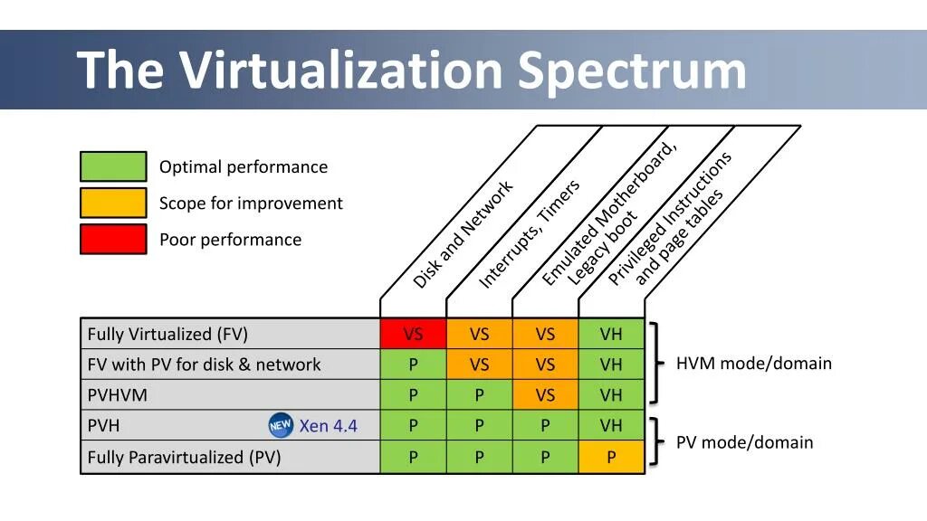 Optimal performance system