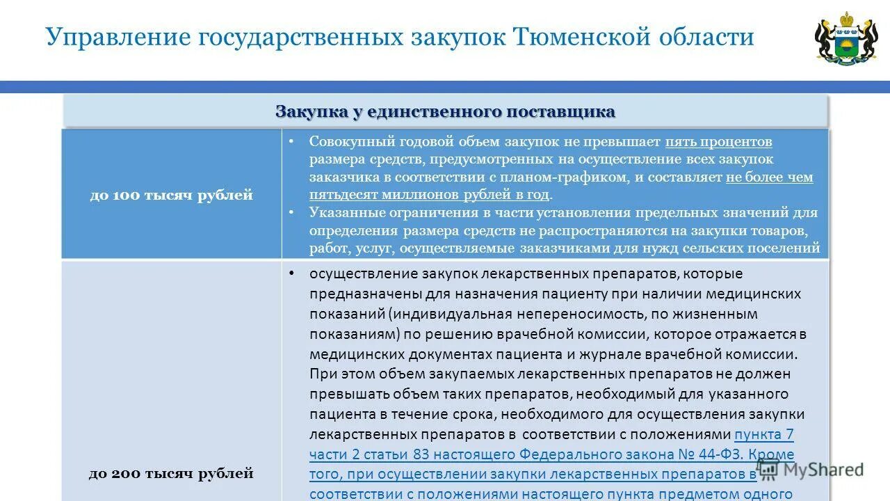 отдел государственных закупок