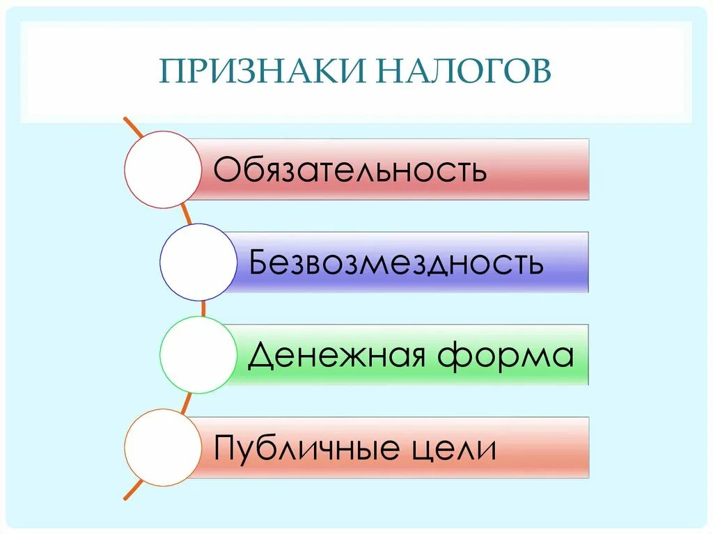 Признаки присущи любому налогу. Признаки налогов. Для налога характерны признаки:. Признаки налога обязательность. Перечислите признаки налогов.