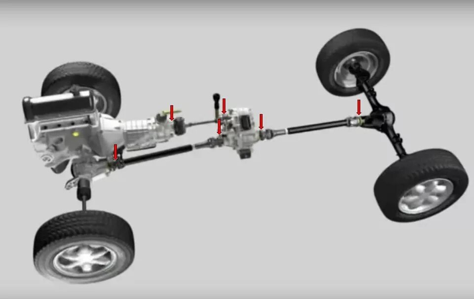 Тест полного привода видео. Система полного привода Нива 2121. Схема полного привода Нива 2121. Трансмиссия автомобиля Соболь 4х4. Трансмиссия Нива Шевроле.