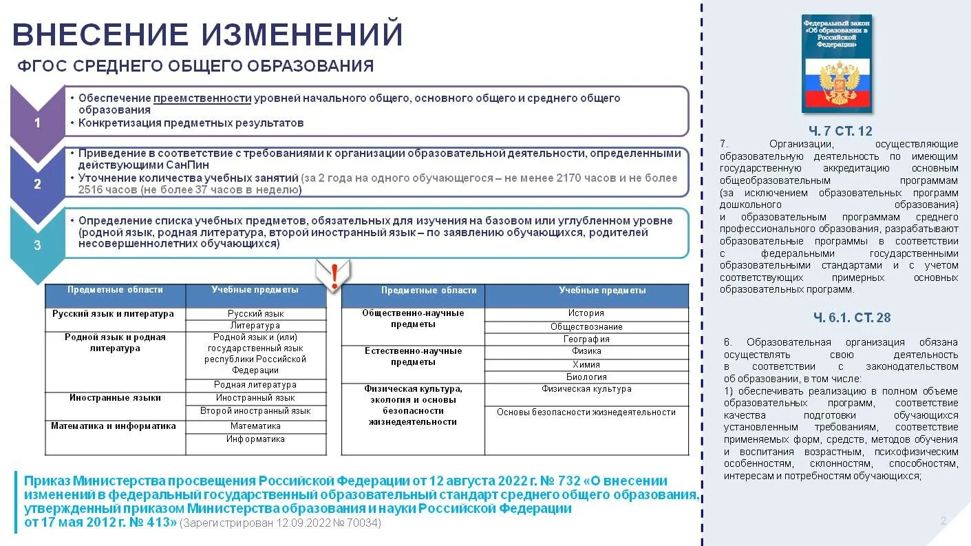 Изменения обновленных фгос общего образования