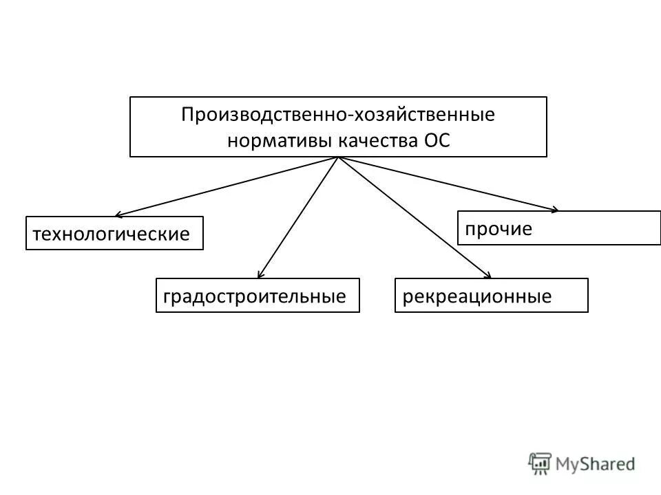 производственно хозяйственные нормативы качества окружающей среды