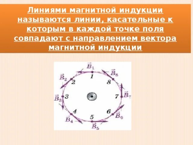 Что называют магнитной линией магнитного поля. Направление магнитной индукции совпадает с направлением. Что называется линиями магнитной индукции. Линиями магнитной индукции называются линии. Линии магнитной индукции линии касательные к которым в каждой точке.