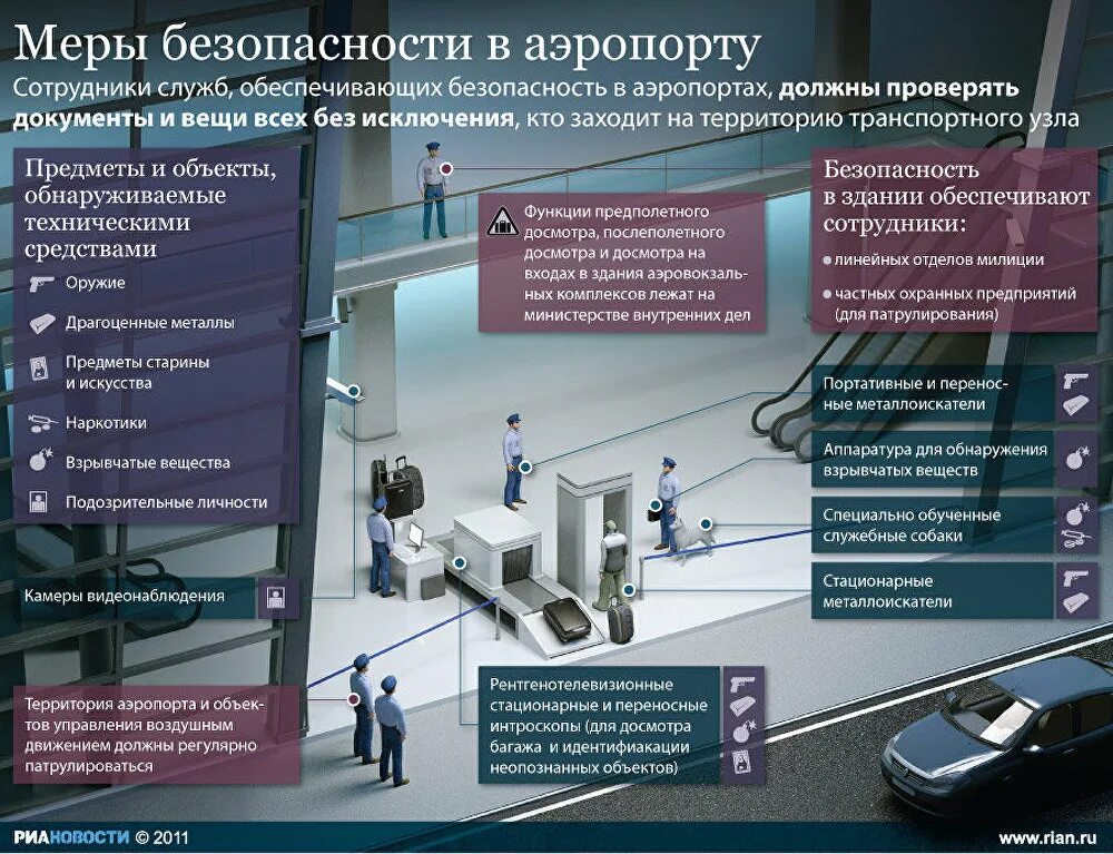 Какими техническими средствами обязательно должны быть оборудованы. Меры безопасности в аэропорту. Система безопасности аэропорта. Меры обеспечения авиационной безопасности. Программы обеспечения авиационной безопасности аэропорта.