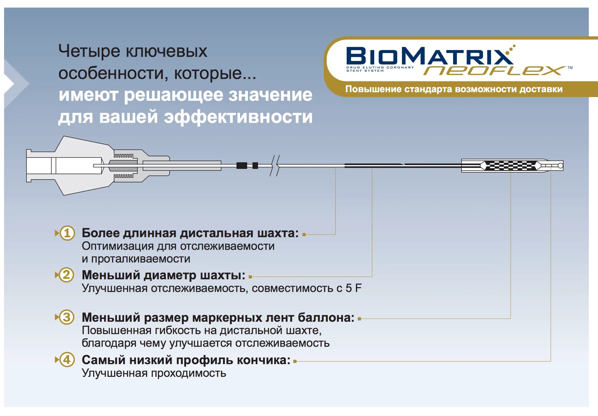 Система доставки стенты. Стент Biomatrix Flex. Biomatrix стент коронарный. Стент Biomatrix Alpha. Стент Biomatrix Neoflex с лекарственным покрытием.