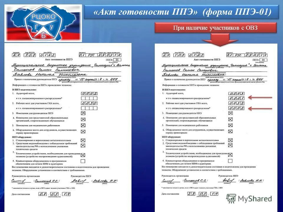 Акт 1 ru. Акт готовности ППЭ (Ф. ППЭ-01). Акт готовности ППЭ форма ППЭ-01. Протокол технической готовности ППЭ. Акт готовности ППЭ образец.