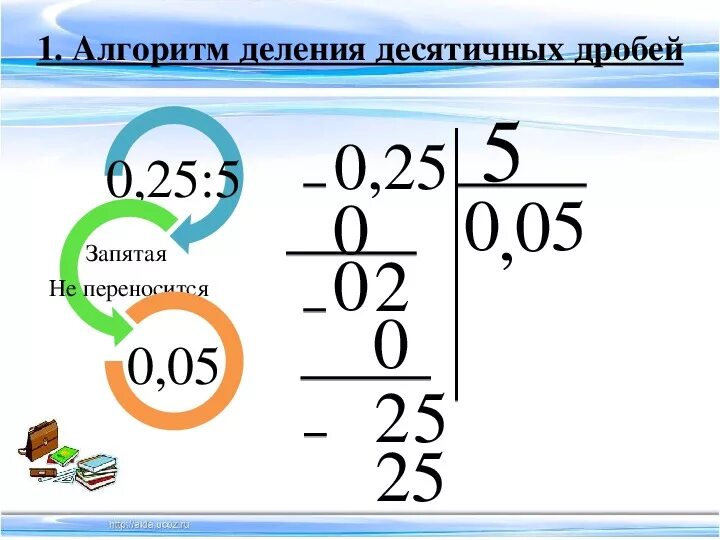 Алгоритм деления десятичных дробей. Деление десятичных дробей 6 класс. Алгоритм деления десятичных дробей 5 класс. Делениеилесятичныз дробей.