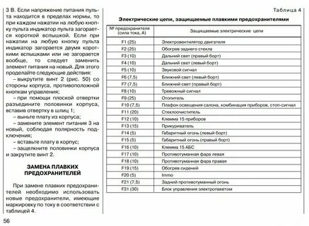 Схема предохранителей приора без кондиционера 2010