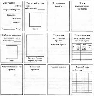 Проектная деятельность как оформлять