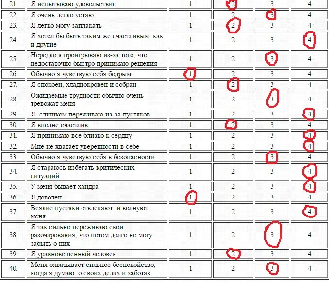 Диагностика страхов методики. Шкала тревожности Спилбергера-ханина интерпретация. Опросник для диагностики симптомов ПТСР. Шкала тревоги Спилбергера-ханина бланк. Тест Спилберга на тревожность интерпретация.