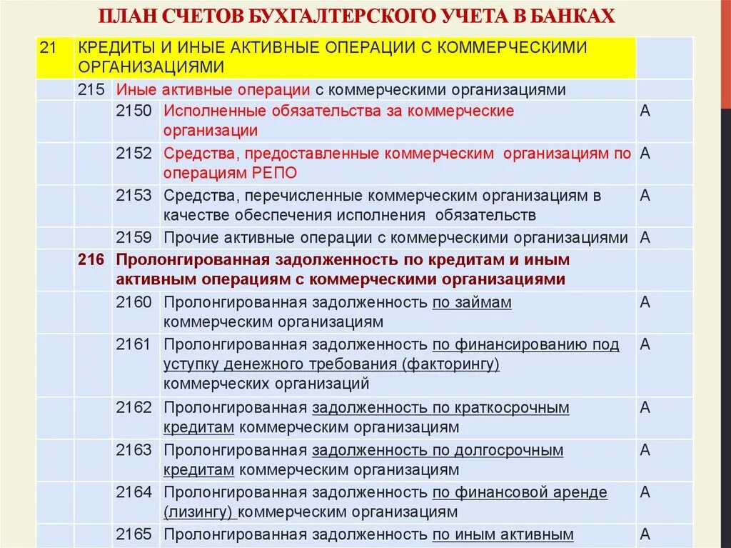 16 счет бухгалтерского. План счетов бухгалтерского учета план счетов бухгалтерского учета. План счетов бухгалтерского учета коммерческих организаций 2021. План счётов финансово хозяйственной деятельности организации. План счетов бухгалтерского учета кредитных учреждений.