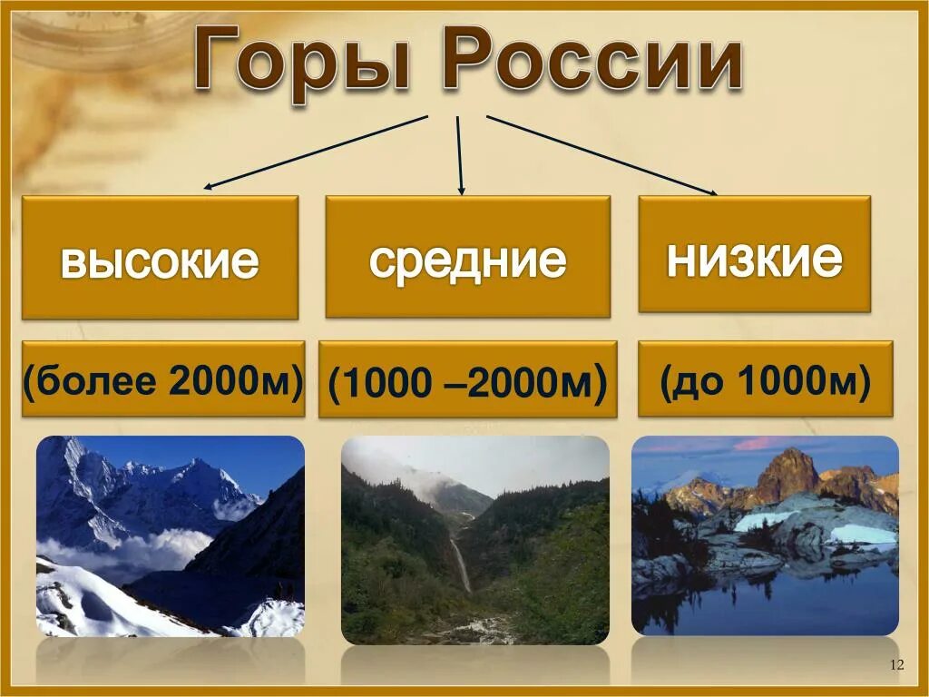 Классы гор. Горы россии и их названия. горы россии список. название и высота гор россии. горы и равнины презентация.