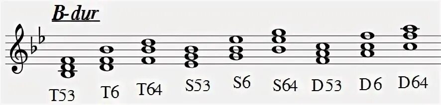 Т6 в си бемоль мажоре. Т64 в ля бемоль мажоре. Т64 в си бемоль мажоре. T53 s64 d6 t53 в Ре мажоре.