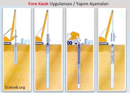 Fore