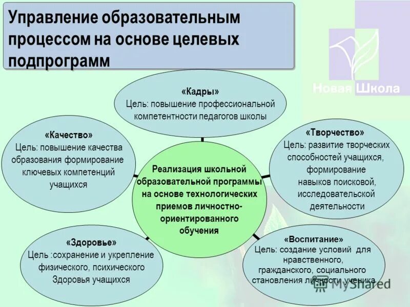 Управление образования приложение. По образовательной программе. Механизмы управления качеством образования в доу. Механизмы управления качеством образования в школе. Модель управления качеством образования.