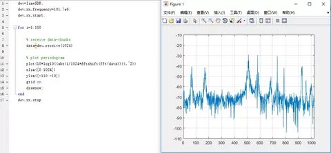 C frequency