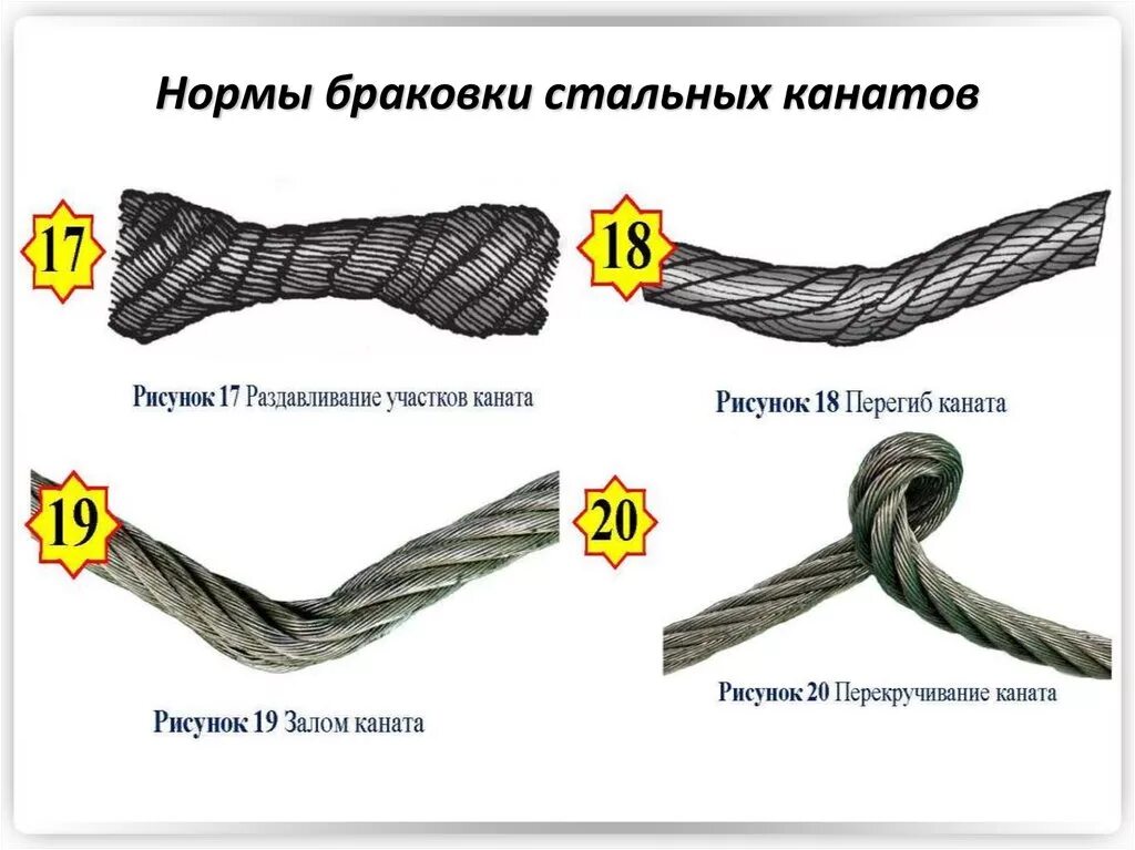 Браковка стальных канатов в эксплуатации. Выбраковка стальных канатов грузоподъемных. браковка стального каната на автокранах. выбраковка стальных канатов грузоподъемных кранов. браковка стальных канатов стропов.