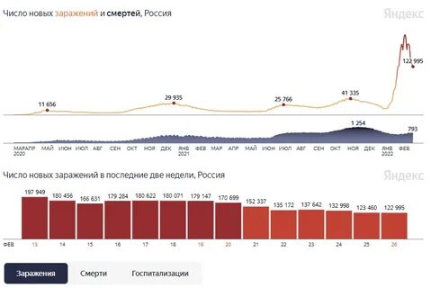 Коронавирус на сегодняшний день в тюмени