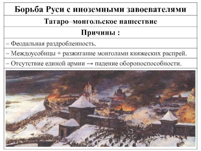 Конспект урока борьба руси против монгольского нашествия. Борьба Руси с иноземными захватчиками. Борьба с иноземными завоевателями. Борьба Руси с иноземными завоевателями. Борьба Руси с иноземными завоевателями в 13 веке.