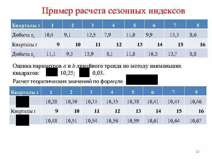 Коэффициент сезонности. Расчет индекса сезонности. Как рассчитать индекс сезонности по месяцам. Посчитать коэффициент сезонности. Рассчитать индексы сезонности пример.