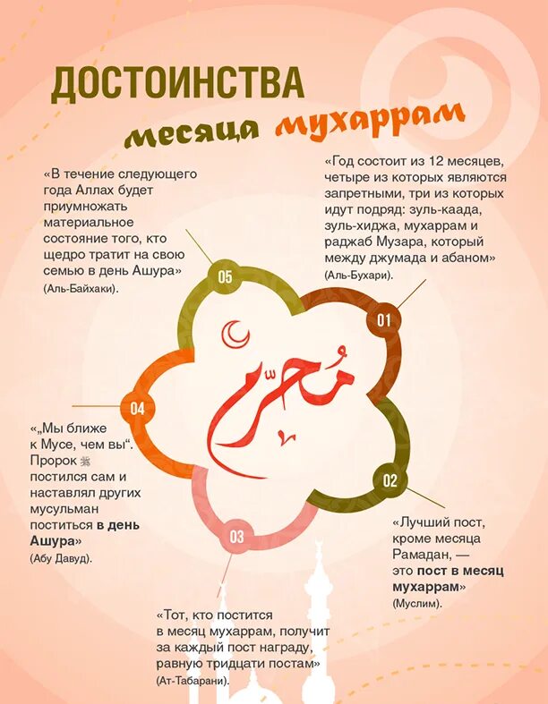 Пост в месяц мухаррам. Месяц мухаррам в исламе. Месяц мухаррам. С наступающим месяцем мухаррам. Достоинство месяца мухаррам.