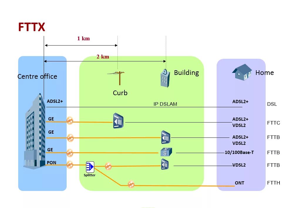 Gpon тарифы